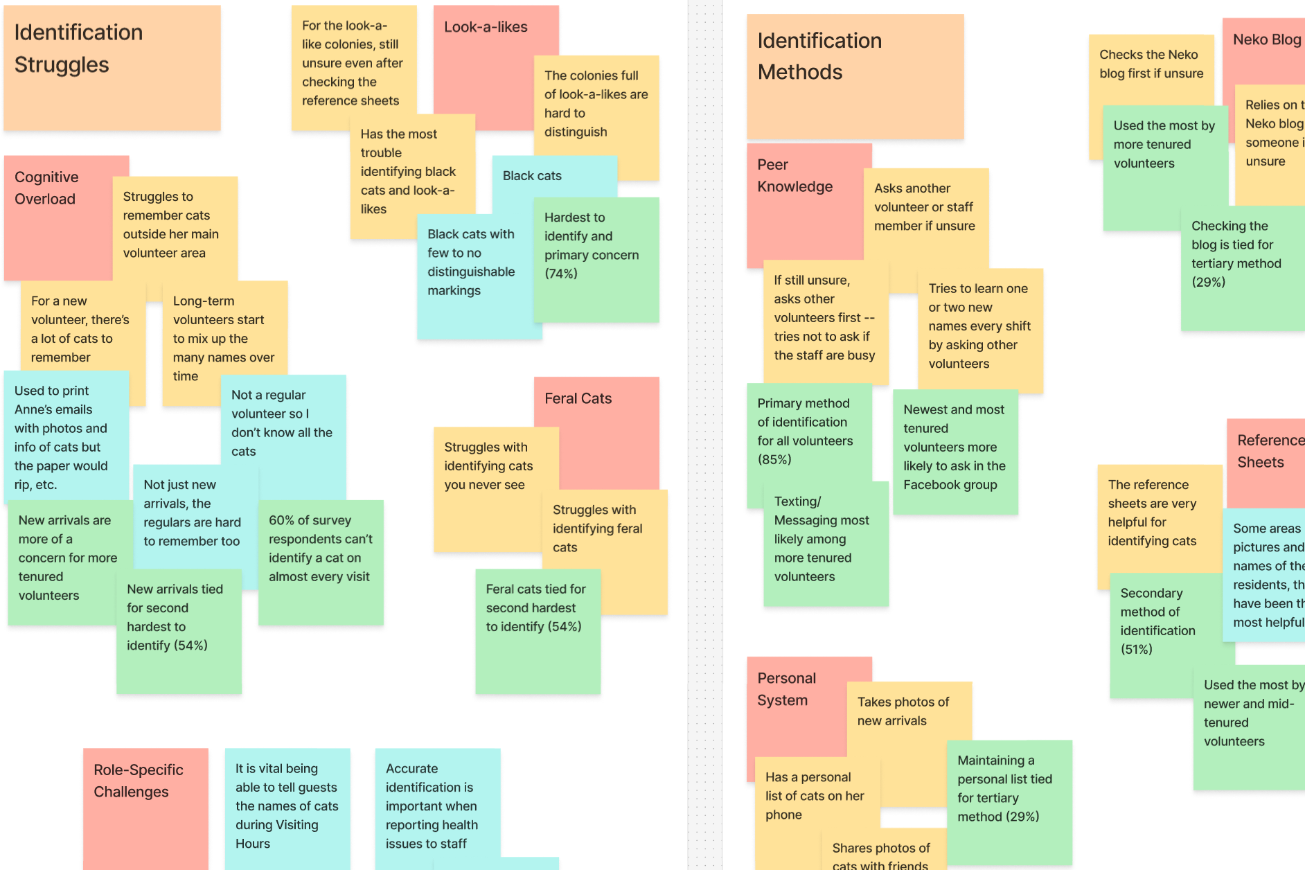 Screenshot of Raps Directory prototype